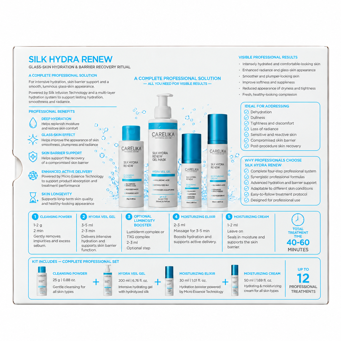 CARELIKA SILK HYDRA RENEW rinkinys, Drėkinimas ir odos bajero atkūrimas 5 CARELIKA SILK HYDRA RENEW rinkinys, Drėkinimas ir odos bajero atkūrimas 5
