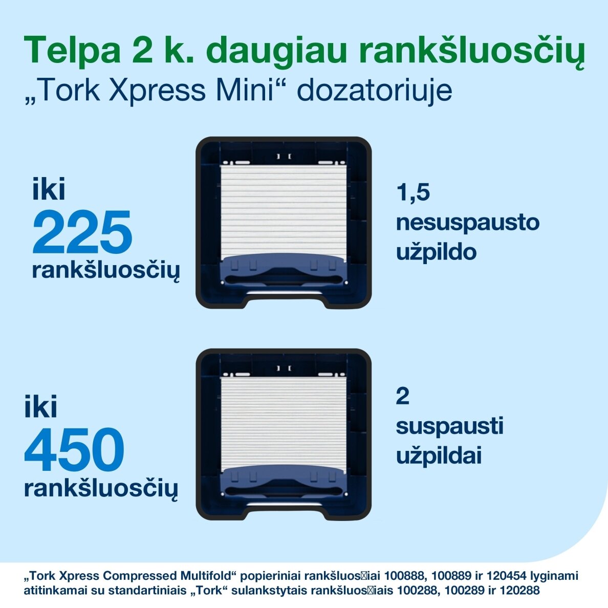 Tork Xpress® Multifold Мини-диспенсер для бумажных полотенец 4